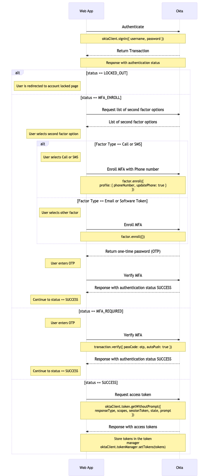 sequence-diagram-authentication.png