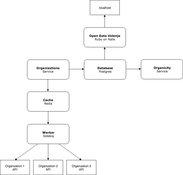 Architecture diagram