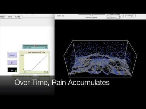 Rainfall 3D