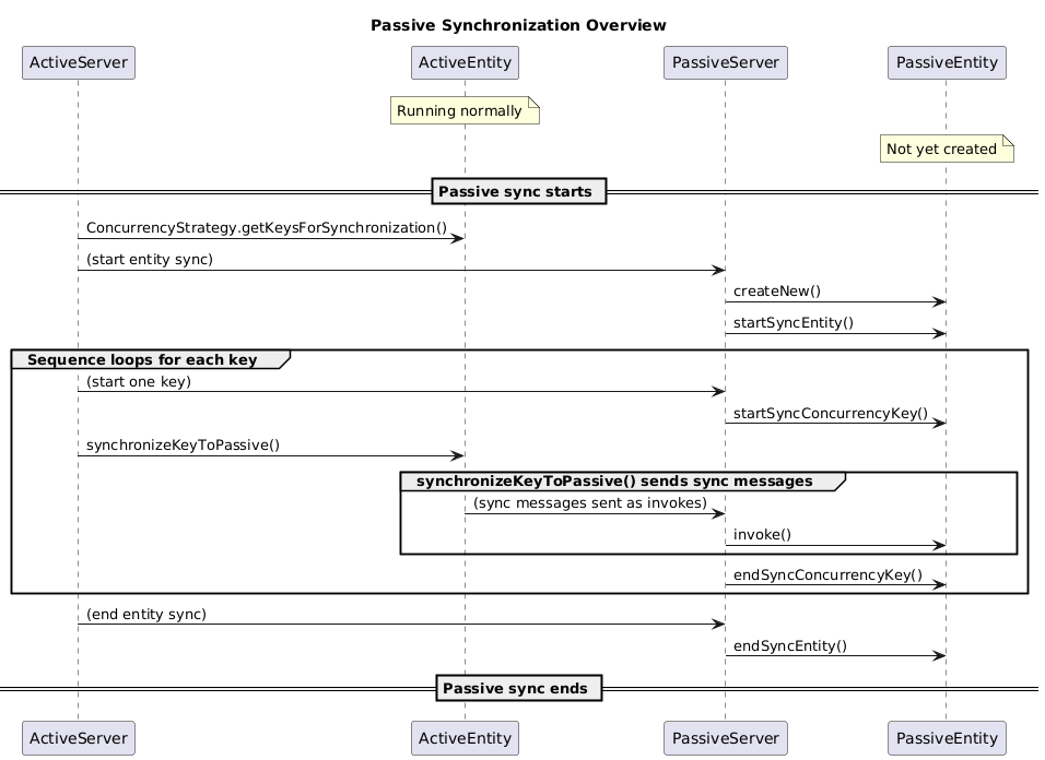 PassiveSynchronizationOverview