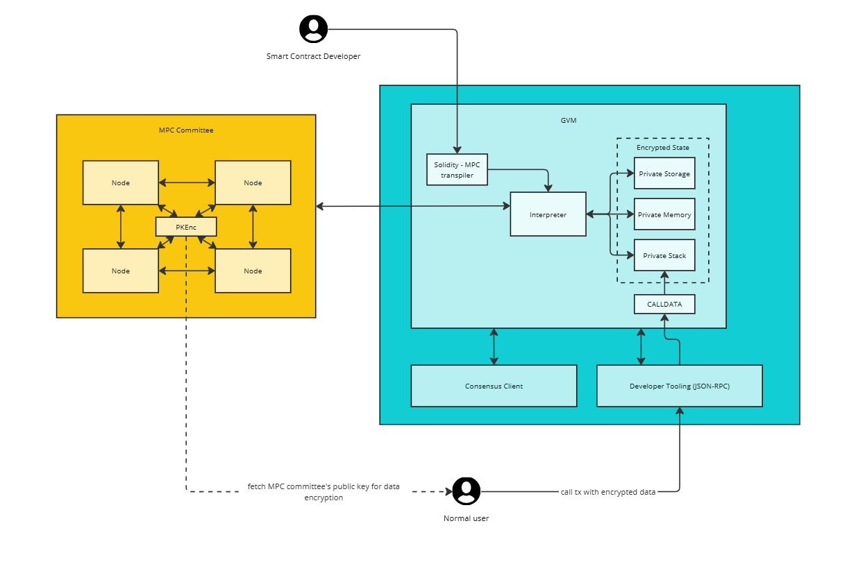 GVM Architecture Diagram