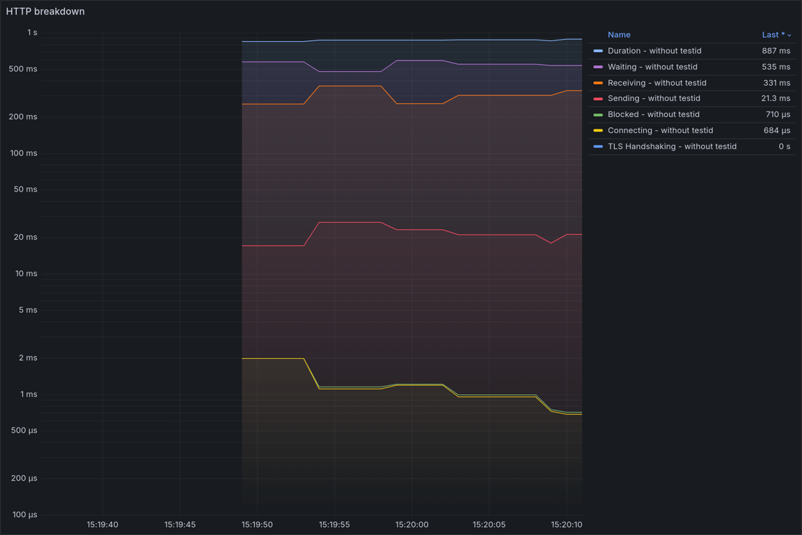 HTTP Overview