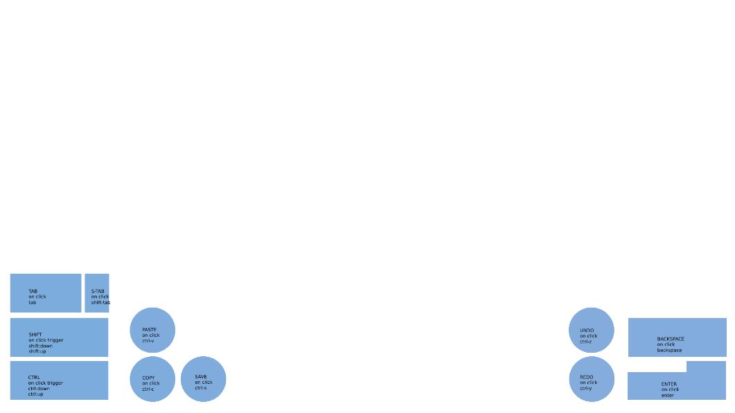 example of good zone configuration