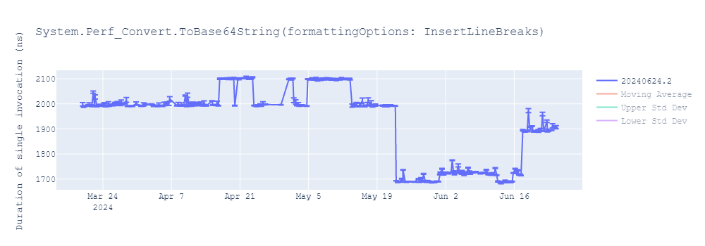 graph