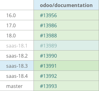 Pull request status dashboard