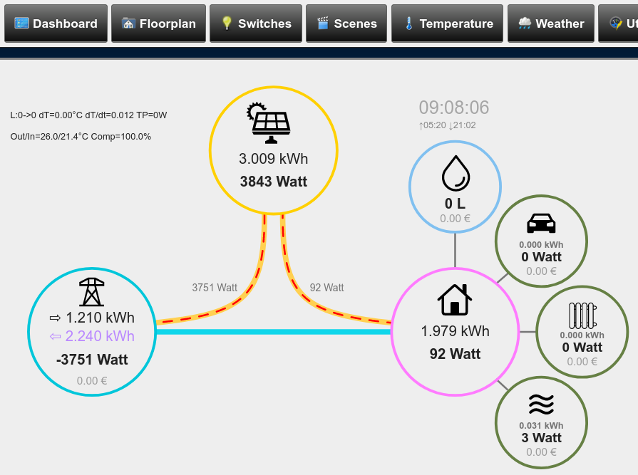 alt Example of a Domoticz Energy Dashboard