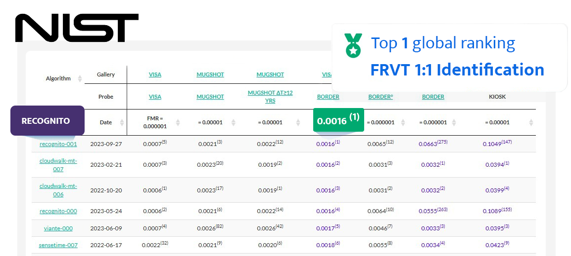 nist frvt top1