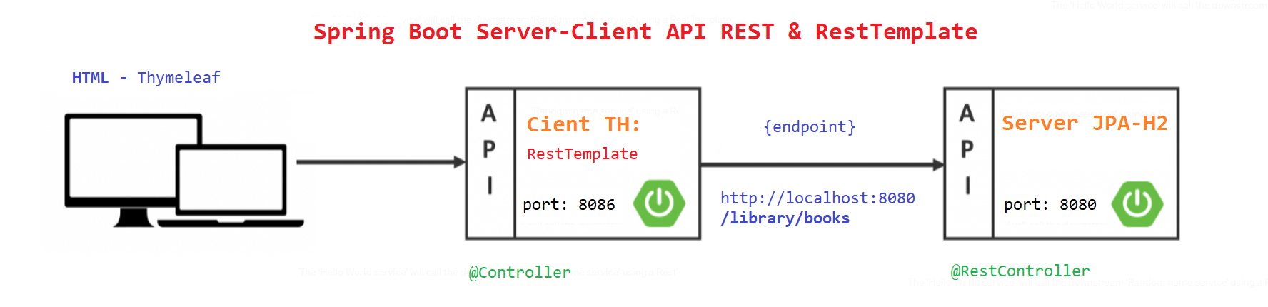 Spring Boot Server-Client