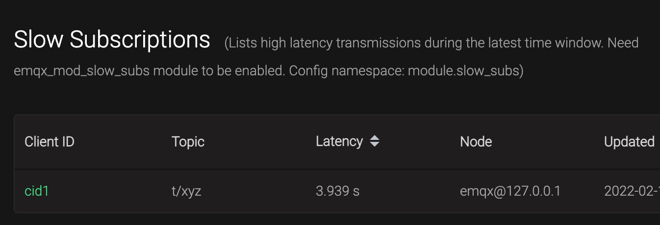 EMQX Slow subscribers Top-View