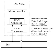 CAN NODE