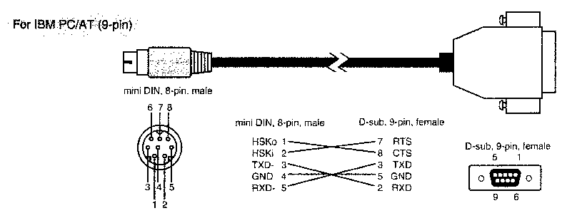 Roland Serial Cable