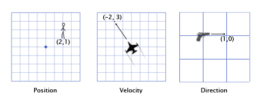 Vector examples