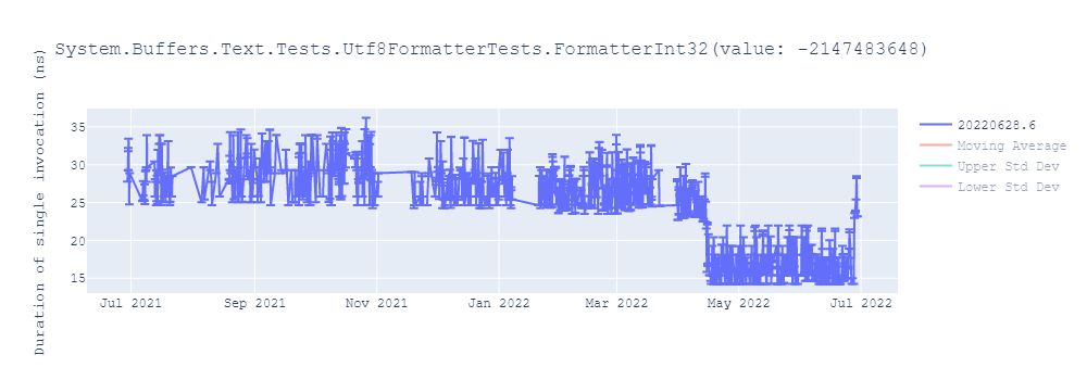 graph