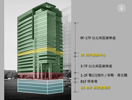 新的大楼的各营业处所及商场位置标示