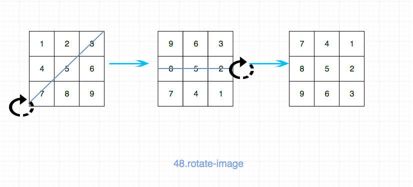 48.rotate-image-2