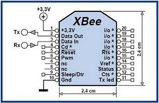 xbee pinout