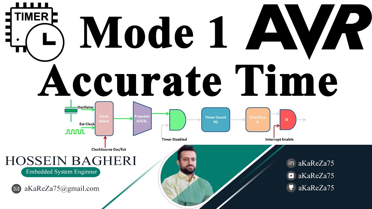 aKaReZa 59 – AVR, Timer, Accurate Time, Mode 1 Thumbnail