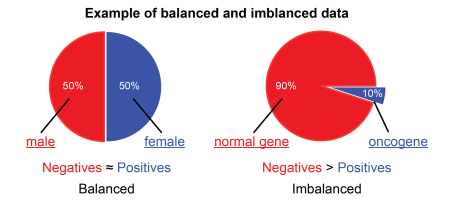 balanced