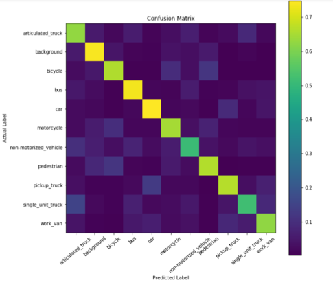 Confusion Matrix of SVM