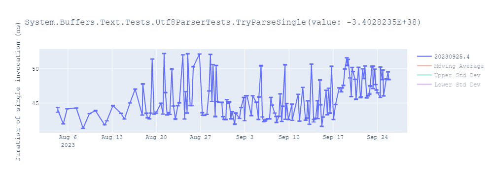 graph