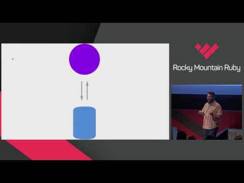 Rocky Mountain Ruby 2016 - Kill "Microservices" before its too late by Chad Fowler