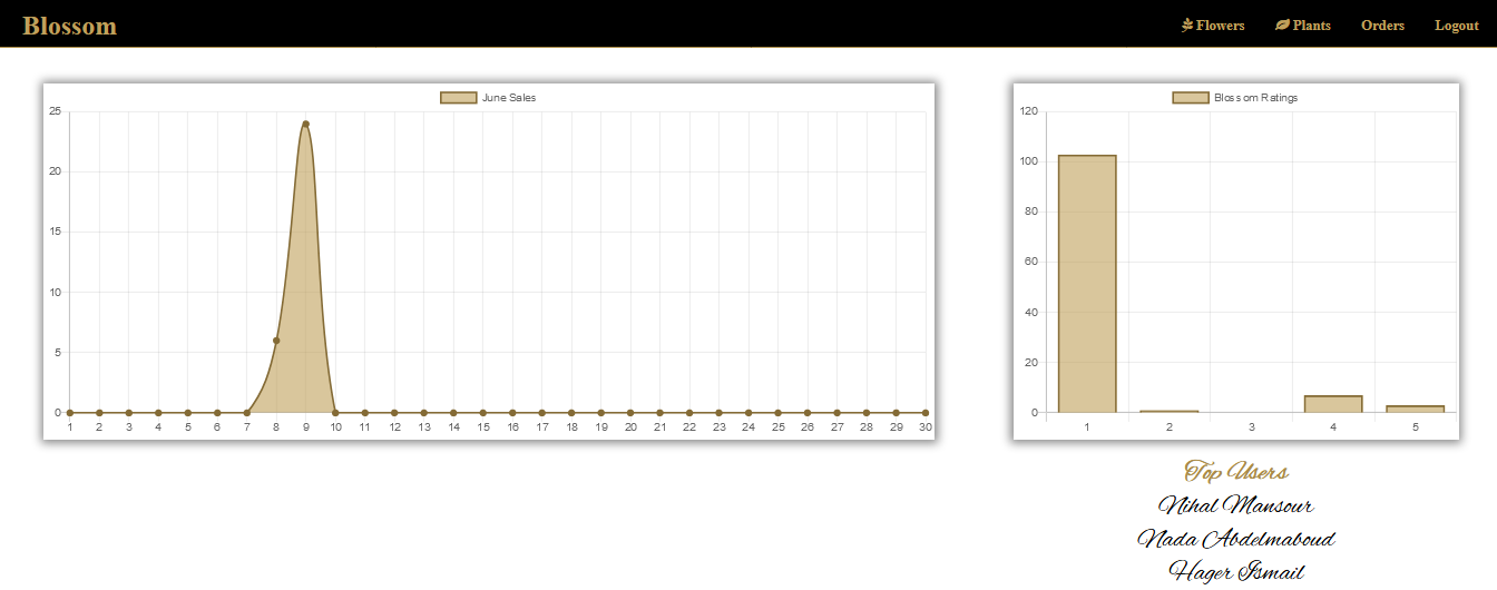 Statistics