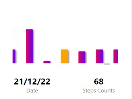 Focused Bar Graph