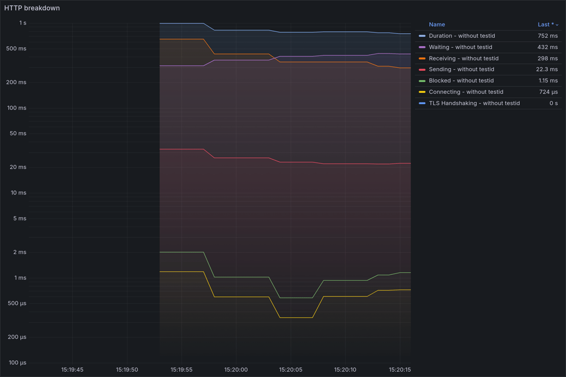 HTTP Overview