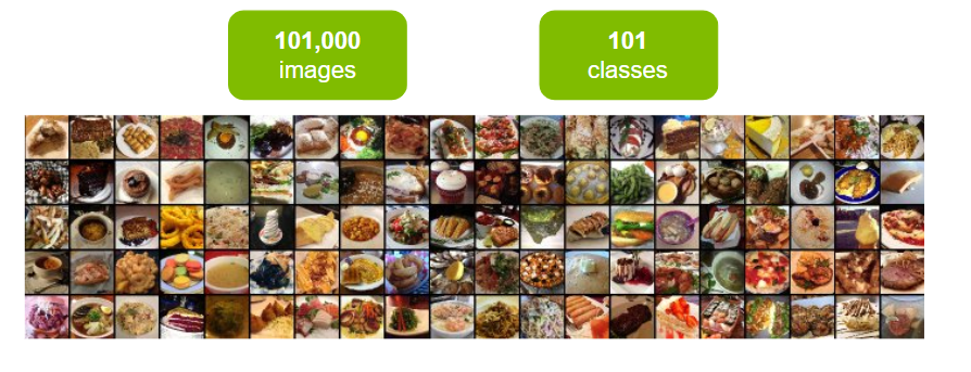 GitHub - mhd-medfa/Food-101-Classification · GitHub