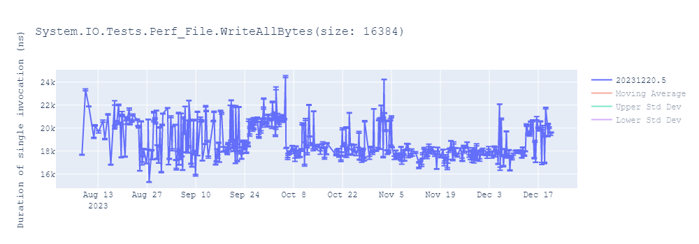 graph