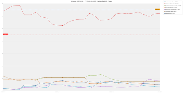 Chart Preview