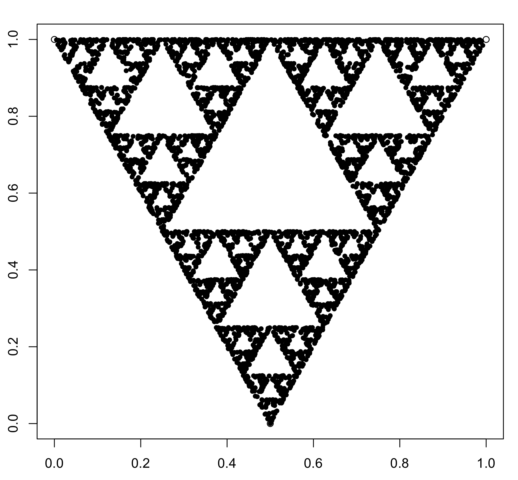 Image of Sierpinski triangle