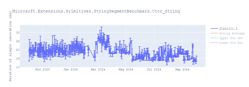 graph