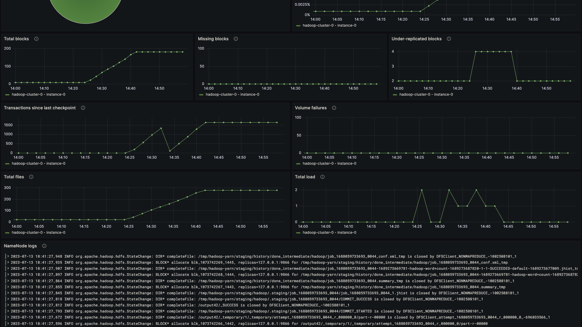 Second screenshot of the Apache Hadoop NameNode overview dashboard