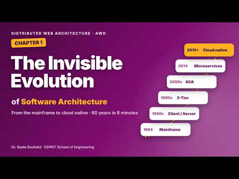 The Invisible Evolution of Software Architecture