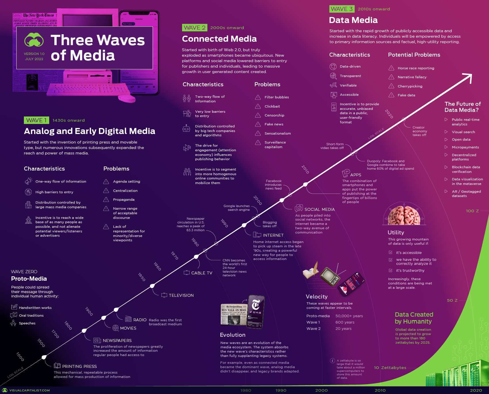 3-waves-of-media-full-size