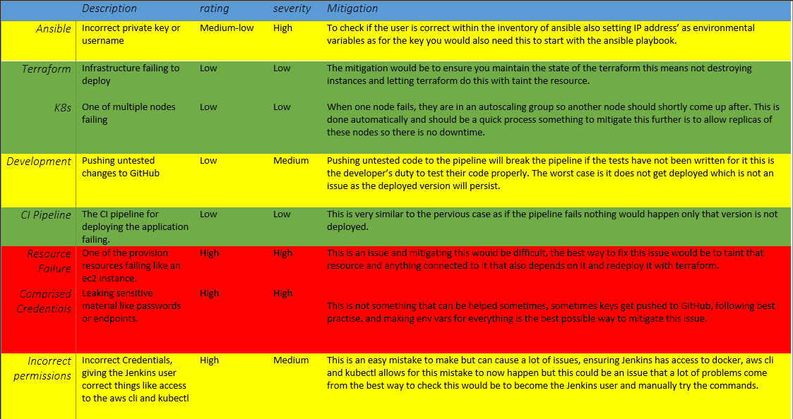 RiskAssessment