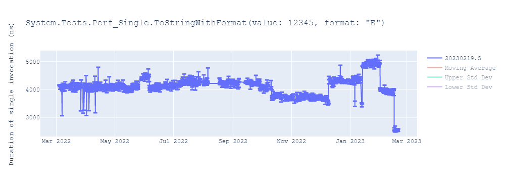 graph