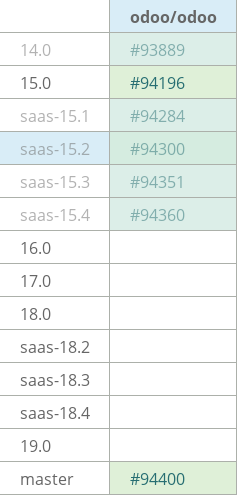 Pull request status dashboard