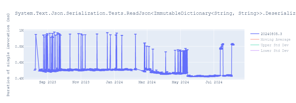 graph