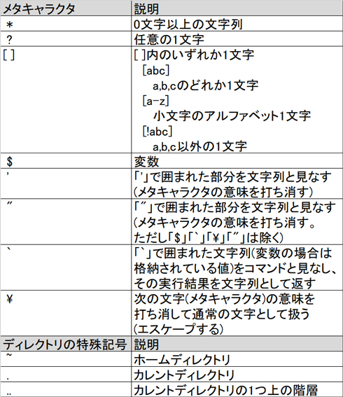 Metacharacter