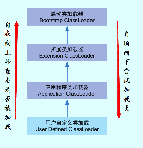 类加载器