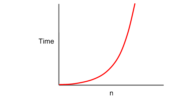 Quadratic Complexity