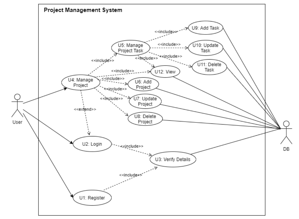 usecase-diagram