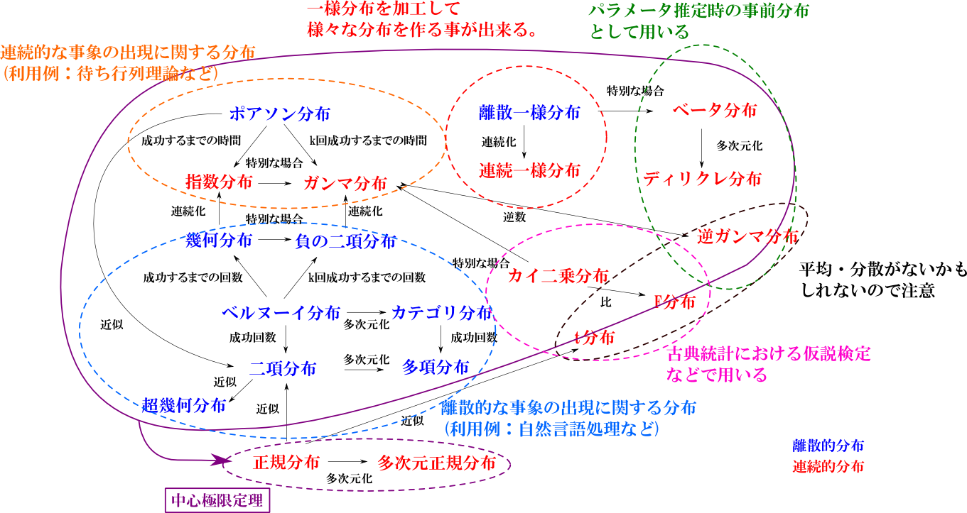 Y3FN1-210210レア［誤差論の基礎 テ・ア・アゲキャン 本田勝］経験確率