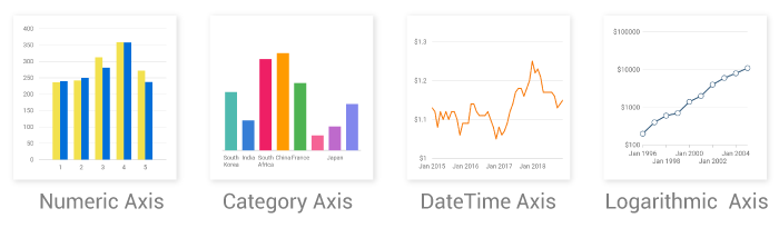 flutter_chart_axis_types