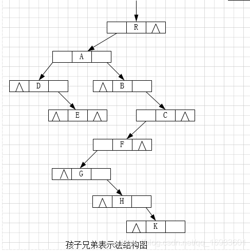 孩子兄弟表示法