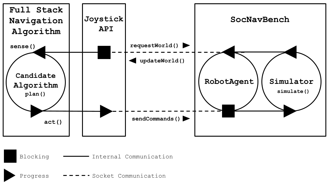 Structure Graphic