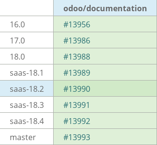 Pull request status dashboard