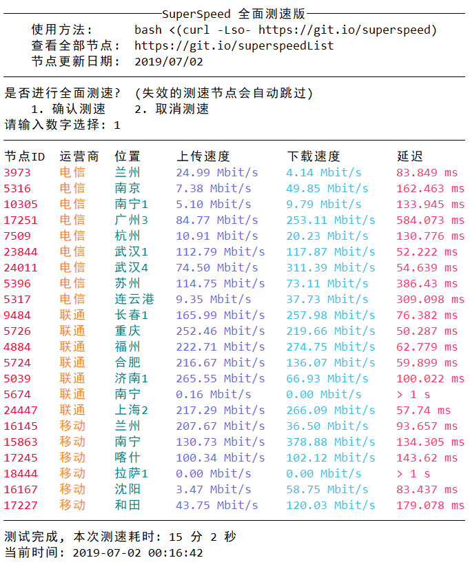 测速图